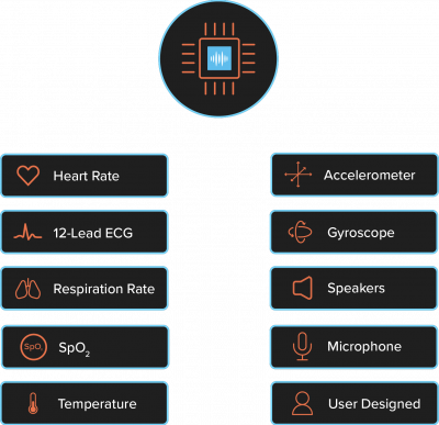 The LifeSignals chip can monitor heart rate, respiration rate, temperature, SpO2, with 12 lead ECG. It has a built in accelerometer, gyroscope, speakers, microphone and is user designed.